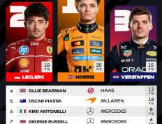 IM体育app-威廉姆斯轻取哈斯车队，佩雷兹惊艳四座的简单介绍