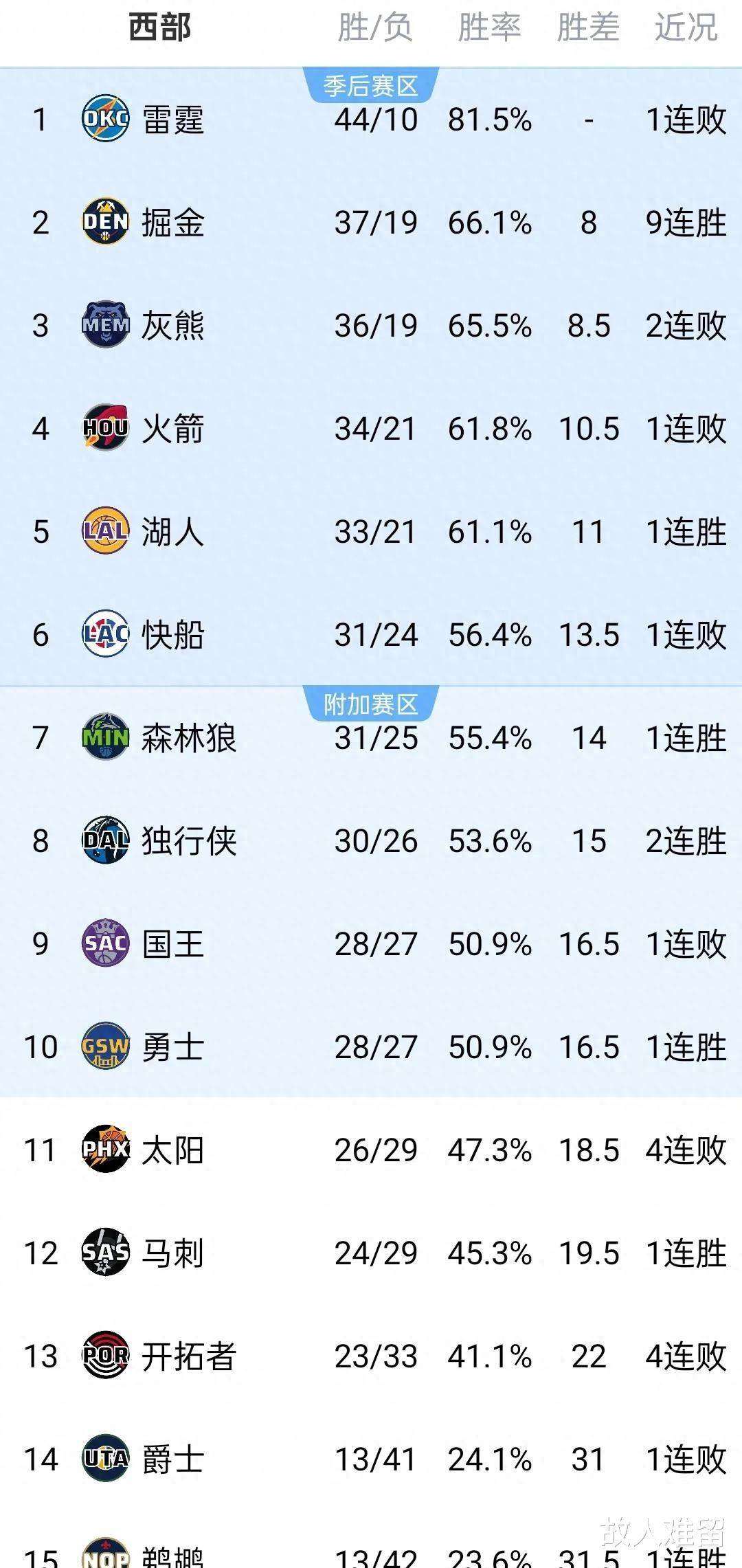 IM体育官方网站-历年NBA常规赛冠军队伍的统一特点是什么？的简单介绍